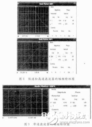 干与型光纤传感器的信号调度电路规划