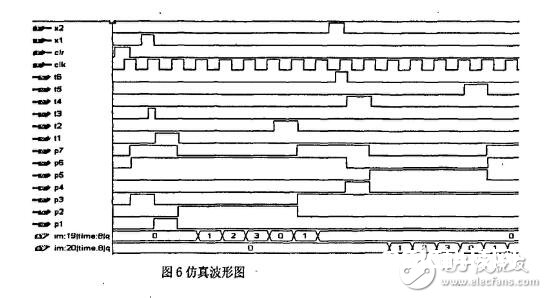 根据FPGA的Petri网的硬件完成