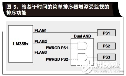 关于FPGA 电源排序的四种计划剖析和介绍