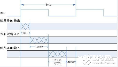 关于FPGA基础知识的一些科普问答