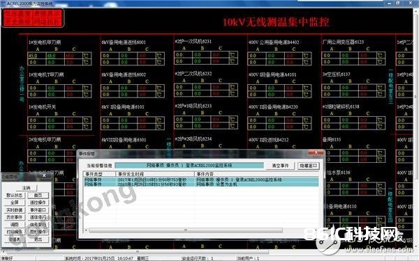 配电工程无线测温体系的规划