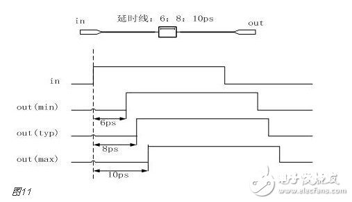 FPGA的开发流程和物理意义和完结目标详解