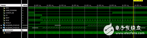 依据FPGA +AD7609的数据收集体系的完结和规划