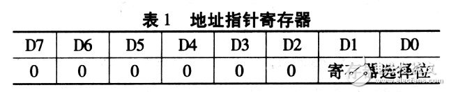 MAX6625型智能数字温度传感器作业原理及程序设置经历共享