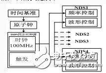 轿车雷达在轿车的自适应巡航体系中的运用原理