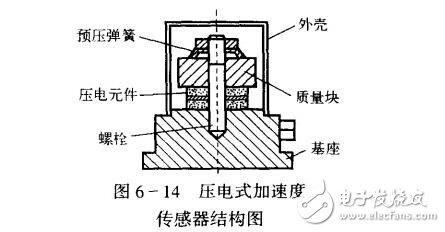 加快度传感器的技能指标与运用，压电式加快度传感器的原理与结构