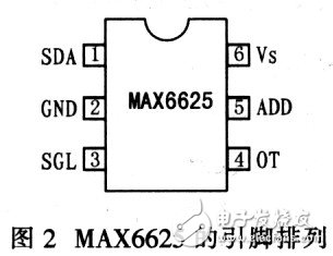 MAX6625型智能数字温度传感器作业原理及程序设置经历共享