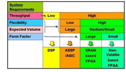 依据FPGA 构建一个供给瞬时发动功用的单芯片处理计划