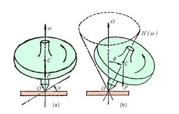 光纤陀螺仪与旋转式陀螺仪的作业原理解析
