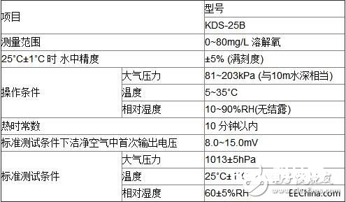 水下电溶解氧传感器和汤浅溶解氧传感器具体比照