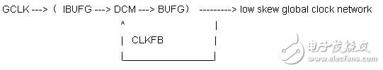 以Spartan3系列为例 详解FPGA DCM