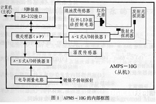 APMS-10G智能化混浊度传感器的功能、运用留意事项及运用规模