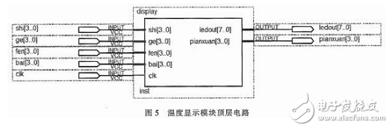 以FPGA作为硬件中心部分的主动温度收集操控体系规划浅析