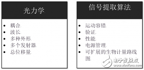 剖析光学心率传感器中的相关元件与作业原理