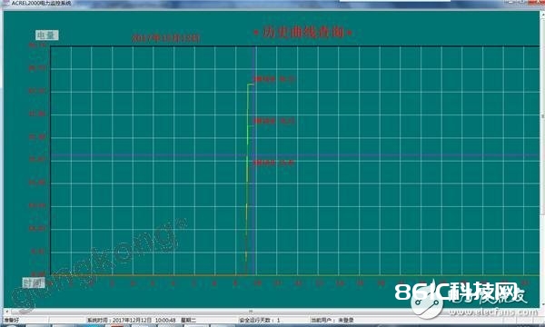 配电工程无线测温体系的规划