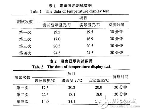 以FPGA作为硬件中心部分的主动温度收集操控体系规划浅析