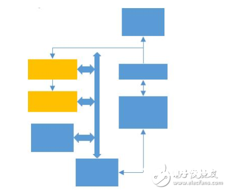 传感器节点操控器，助力未来连网传感器