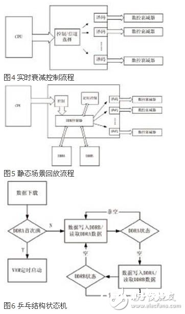 这种可编程衰减器最高可支撑8×8输入输出的矩阵结构