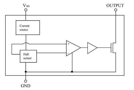 霍尔效应传感器的根本原理及丈量运用