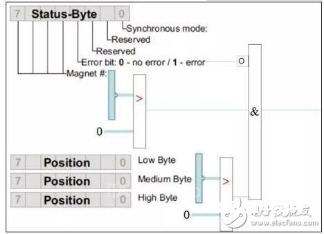 MTS R系列-Profibus DP输出信号位移传感器，可远距离多字节数据传输