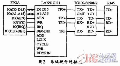 以FPGA和LAN91C111为根底的嵌入式以太网接口电路规划详解