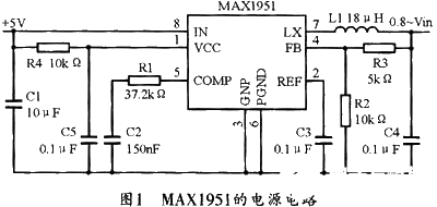 依据MAX1951完成Stratix II FPGA体系供电的规划计划