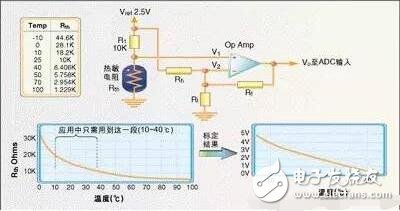 常用温度传感器解析，温度传感器的原理、分类及运用