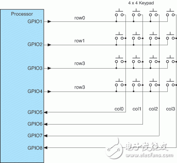 什么是CPLD？根据CPLD的QWERTY 键盘规划