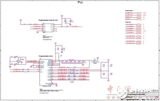 Altera® MAX® 10 FPGA介绍（特性、优势、电路图）