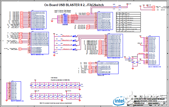 Stratix 10 SoC FPGA器材事例（使用、特性、电路图）