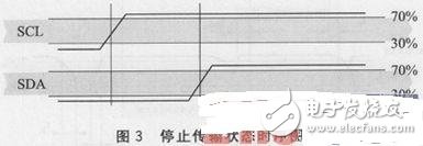 高精度温湿度传感器SHT2x的运用