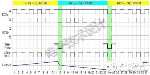 依据运用Bang-Bang传感器和纯积分反应引起的体系不安稳阐明