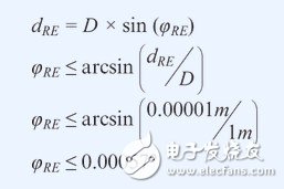 运用MEMS陀螺仪完成低噪声反响操控规划