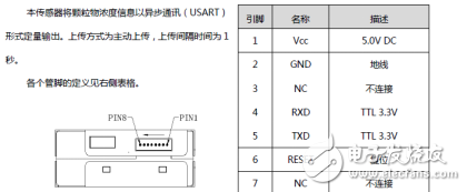 PM2.5传感器TF-LP01的特色及运用范畴介绍