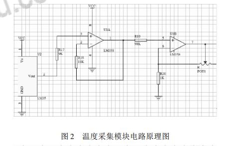 根据LM35的单片机温度收集显现体系