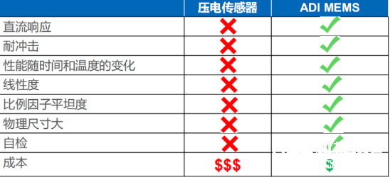 MEMS技能无处不在 正在实在改进咱们的日子  