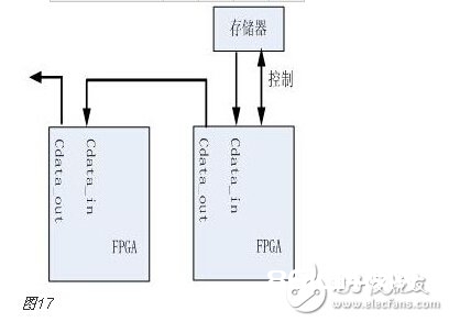 FPGA的开发流程和物理意义和完结目标详解