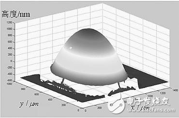 MEMS/NEMS结构依据模板的广度相位解包裹办法