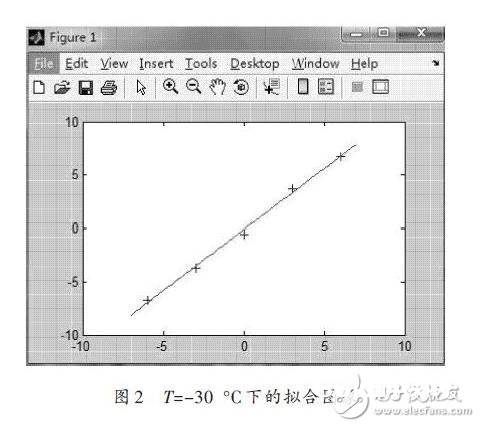 拟合图画