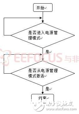 根据无线传感器网络对环境监测体系的规划