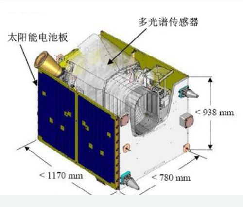 日本正在方案开发高性能卫星传感器
