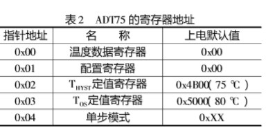 数字温度传感器ADT75的特色及运用实例剖析