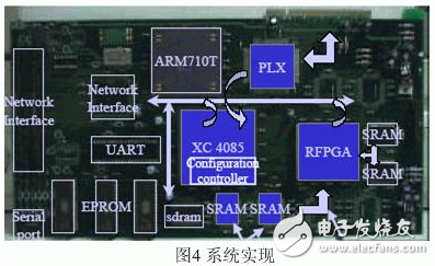 运用FPGA的可编程性和Java渠道杰出的移植性的嵌入式体系渠道