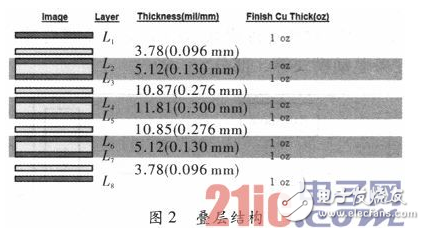 依据Cyclone IV GX系列的FPGA的PCIe接口规划详解