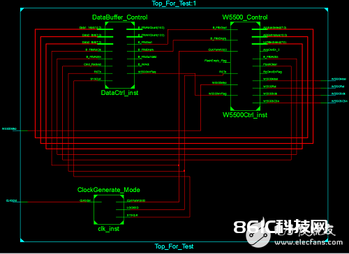 根据FPGA和嵌入式以太网W5500的TCP/IP协议栈完结规划 