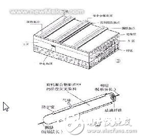 根据MEMS传感器在电子鼻体系中的运用规划