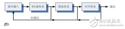 FPGA的开发流程和物理意义和完结目标详解