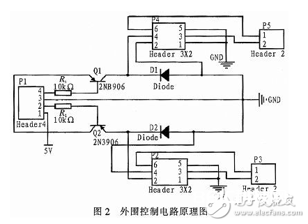 以FPGA作为硬件中心部分的主动温度收集操控体系规划浅析