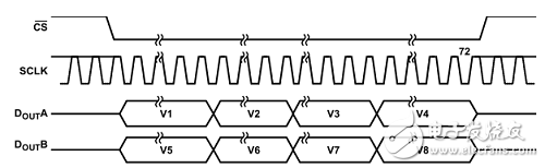 依据FPGA +AD7609的数据收集体系的完结和规划