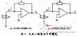 涉型光纤扰动传感器信号调度电路的规划和仿真